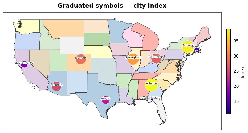 Graduated-symbol map of a city index